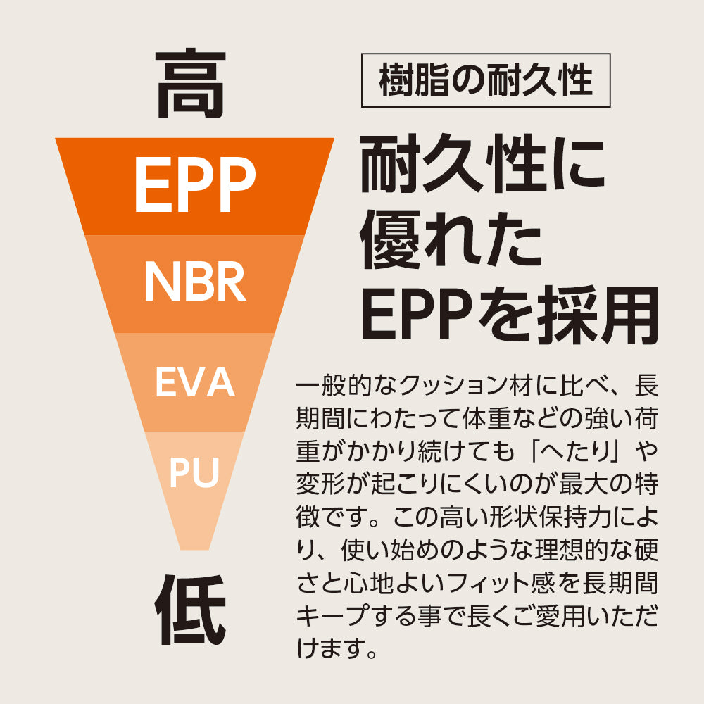 EPPストレッチポール 15㎝×90㎝