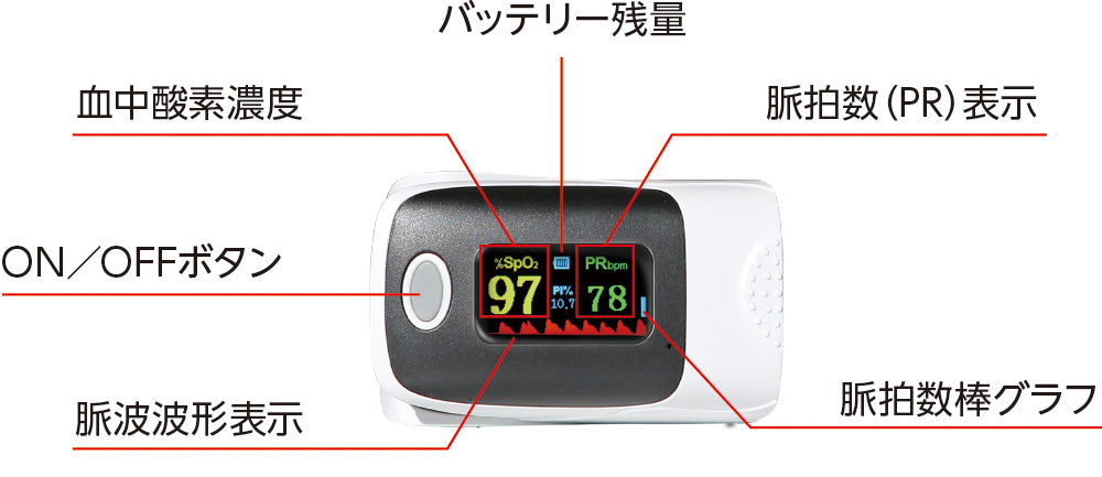 【在庫限り最終特価】オキシチェッカー